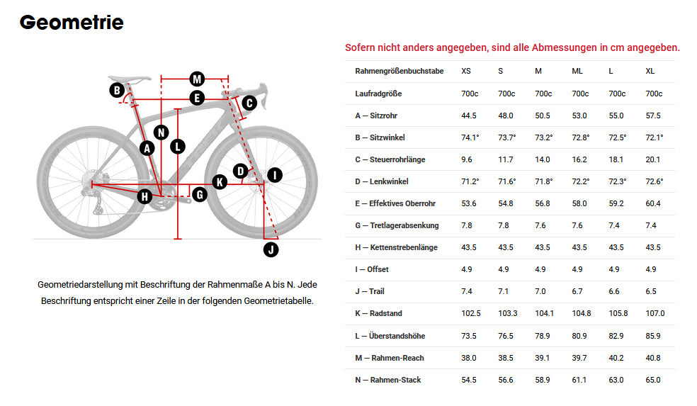 Trek Checkpoint ALR 4 Gen 3 2026 Matte Keswick Green to Lichen Fade