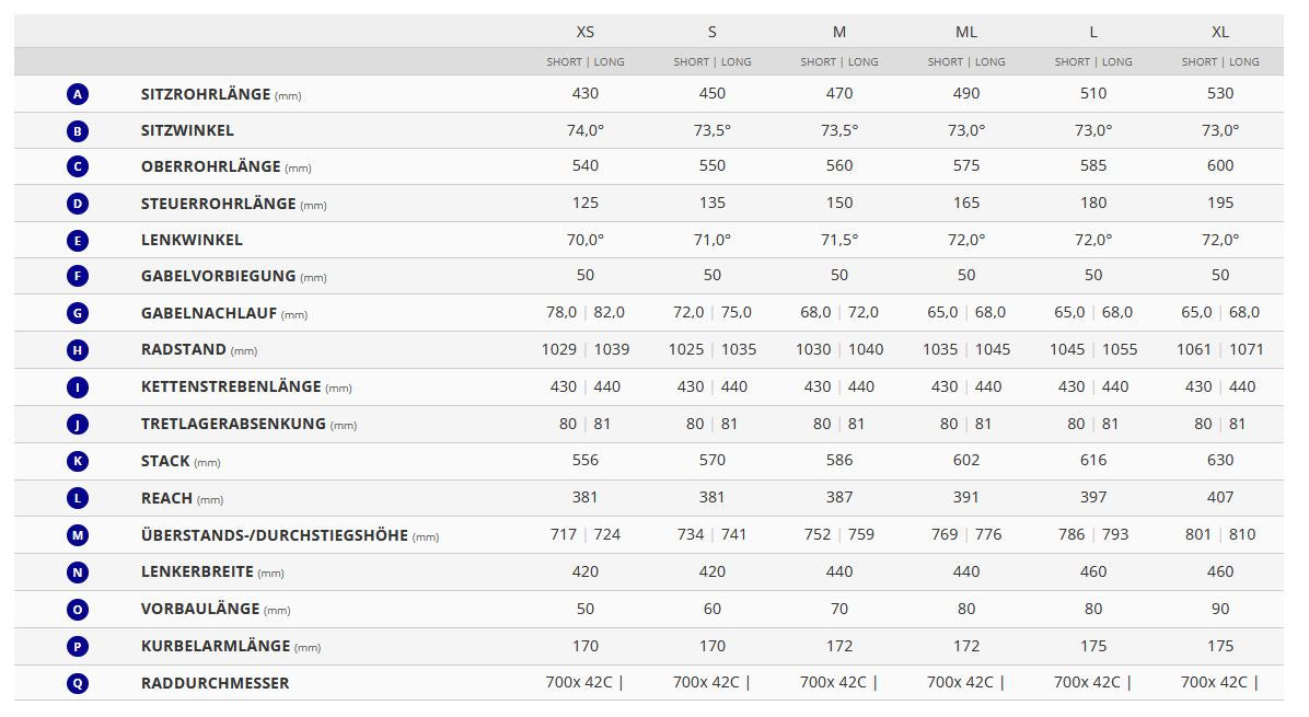 Giant Revolt 0 Gravelbike 2026 Stealth Crome